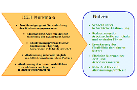 ICCT - Merkmale & Nutzen