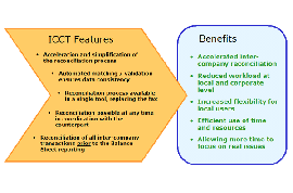 ICCT - Characteristics & Profits